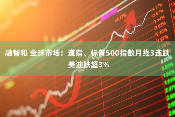 融智和 全球市场：道指、标普500指数月线3连跌 美油跌超3%